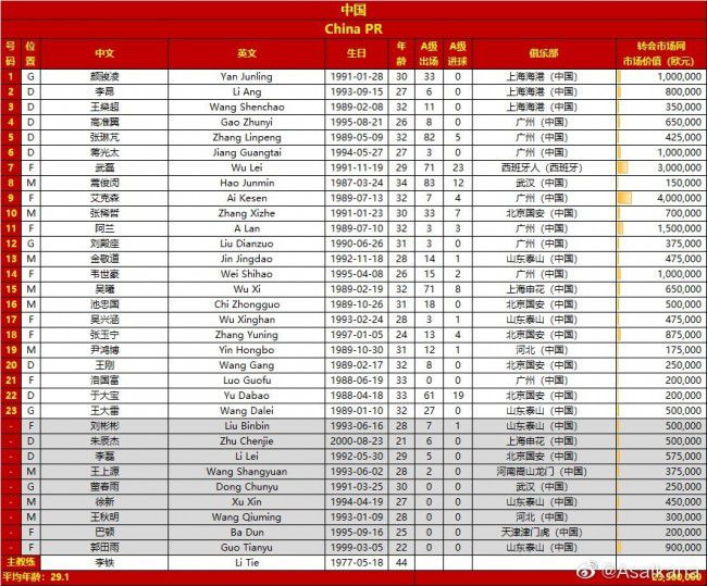 第31分钟，贝洛蒂的头球攻门被门将倒地扑出。